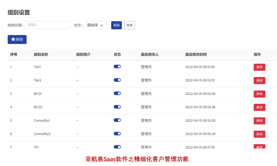 貨代銷售70%的時(shí)間都被報(bào)價(jià)和報(bào)船期浪費(fèi)掉了？如何破局？