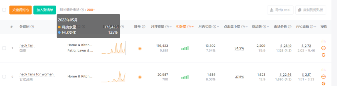 單個能賣400元，小風(fēng)扇里的大生意