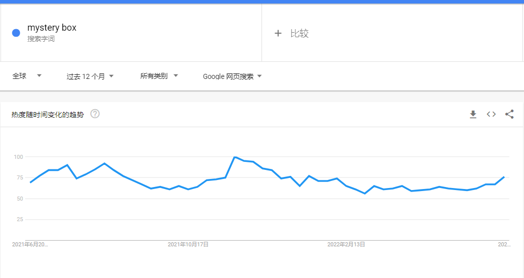 三星堆周邊驚現(xiàn)亞馬遜！盲盒能引爆？