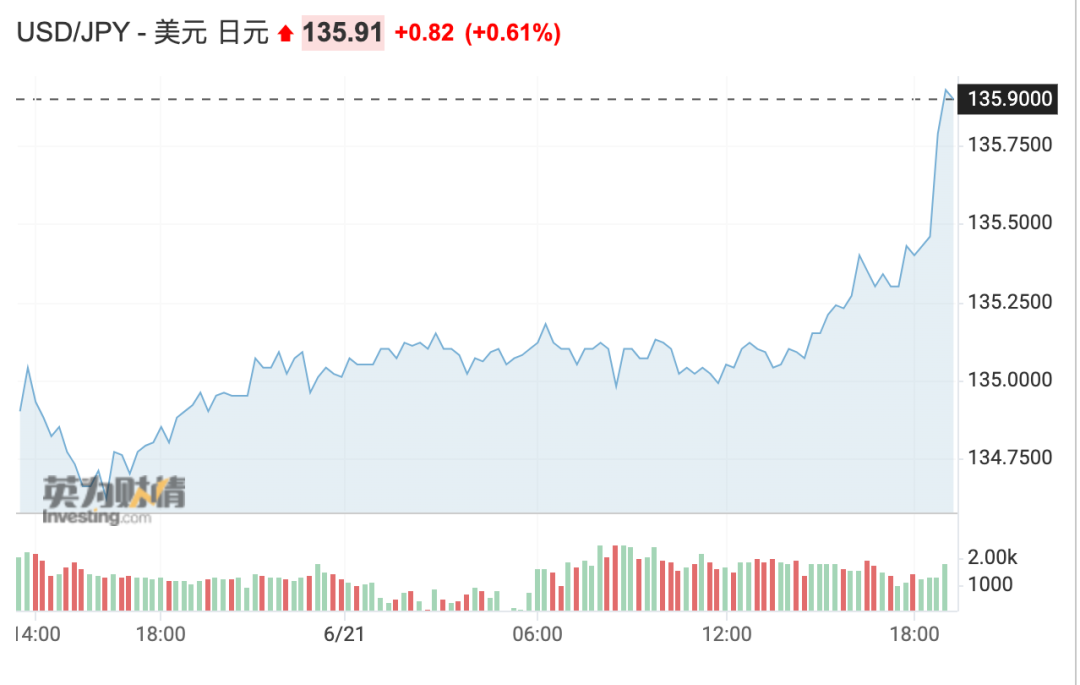 預(yù)警！匯率炸了，貨幣急劇貶值！出貨謹(jǐn)防錢貨兩空！