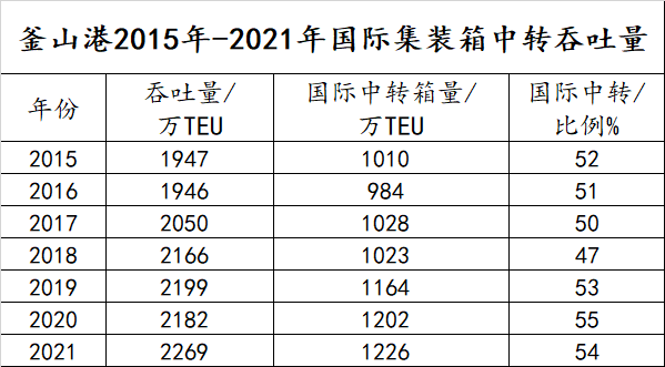 “虎口”奪箱量，難！