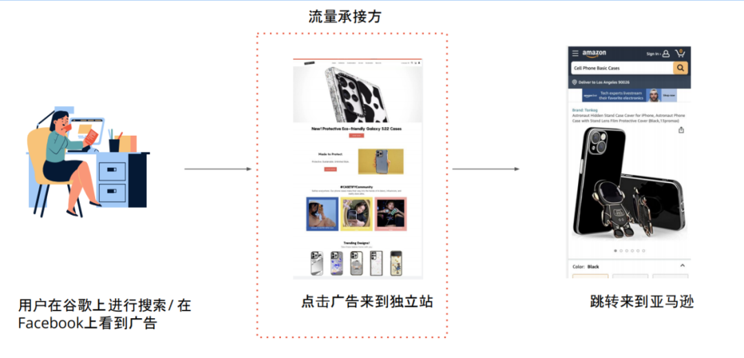 Prime Day成效最大化！亞馬遜賣家如何巧借站外流量