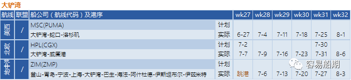 需求降溫，運(yùn)價(jià)繼續(xù)下降！船公司采取停航策略，86個(gè)航次被取消 (附停航跳港匯總)