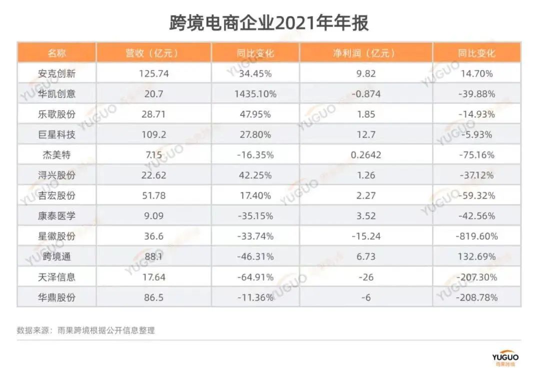 海運全面退燒，賣家有了翻盤轉機