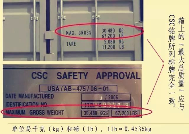 干貨 | 讀懂集裝箱的“身份標(biāo)記”
