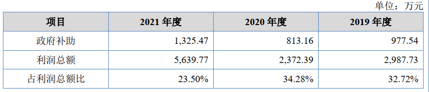 長江里的貨代，靠運(yùn)營駁船上市了？
