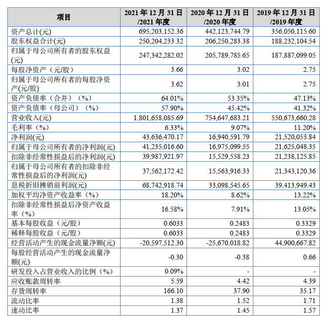 長江里的貨代，靠運(yùn)營駁船上市了？