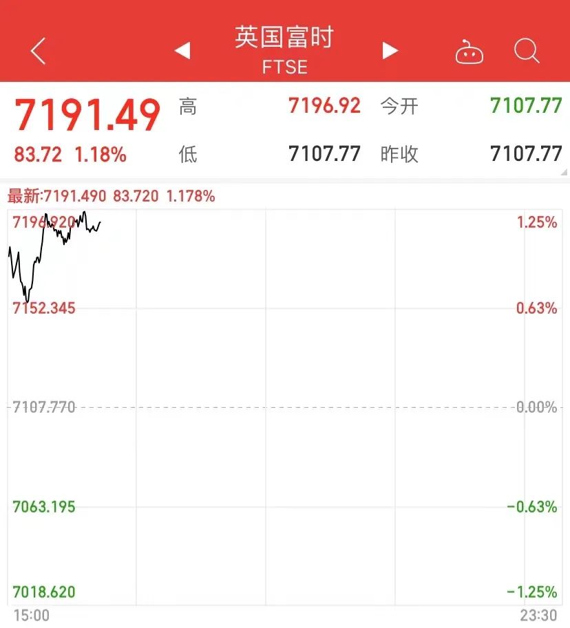 重磅突發(fā)！英國(guó)炸鍋了，首相約翰遜同意辭職，英鎊直線拉升！