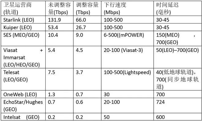 埃隆.馬斯克的SpaceX將為船舶提供“Wifi”，海員上網(wǎng)將更快更便宜??？