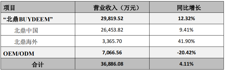 常年登頂亞馬遜BSR榜，一小家電巨頭正在快速崛起！