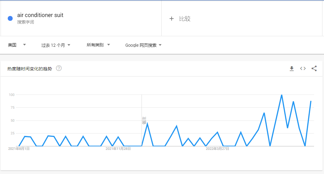 中國制造的空調(diào)服，在日本有多“熱”