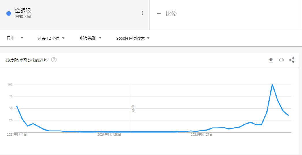 中國制造的空調(diào)服，在日本有多“熱”