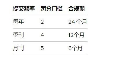 重磅！英國(guó)又爆新規(guī)！未按要求申報(bào)，罰款200英鎊