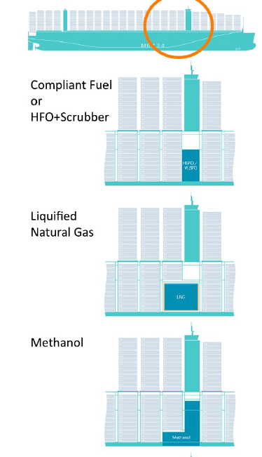 24000TEU的箱船如何選擇替代燃料？LNG、甲醇、乙醇、氨、氫