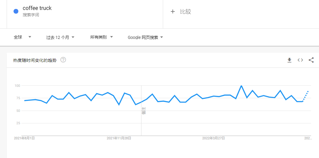 露營(yíng)經(jīng)濟(jì)帶火的咖啡車，賣家還有機(jī)會(huì)嗎？