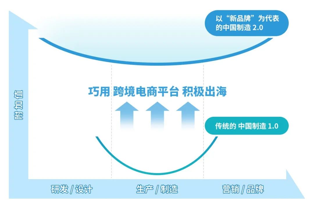 出貨量增長150%！近3個月，國貨“新品牌”扎堆出海