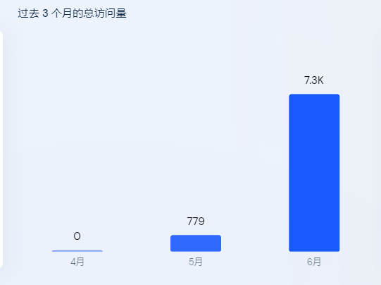 義烏地?cái)傌涀呒t！蛋黃哥的二次增長(zhǎng)