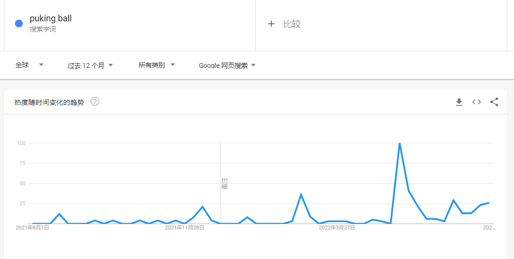 義烏地?cái)傌涀呒t！蛋黃哥的二次增長(zhǎng)