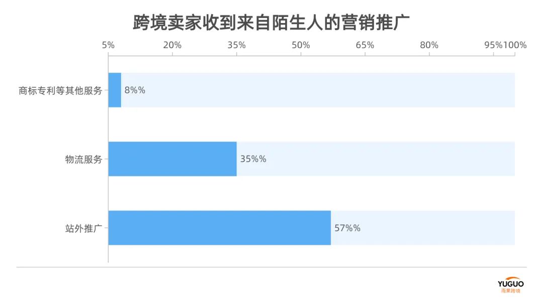 又一批賣家信息被泄露！背后竟是同行？