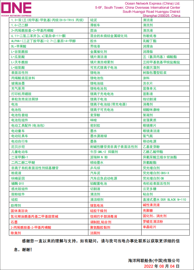船公司：貨物品名偽報/瞞報/錯報最高罰款3萬美金！附近期高頻瞞報/漏報的危險品清單