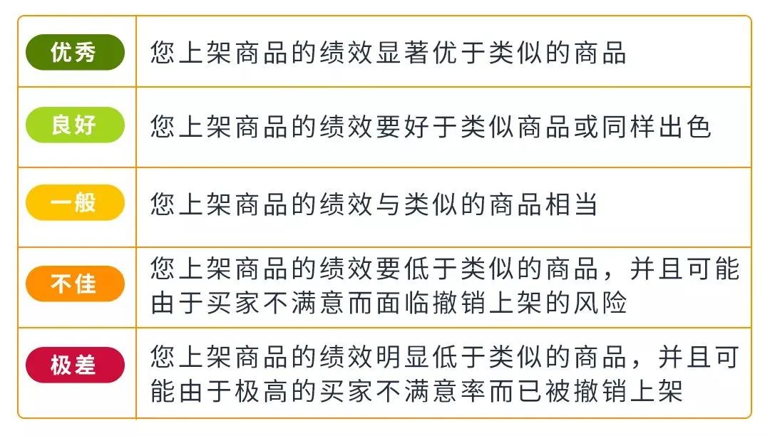 滿屏紅色飄飄！大批亞馬遜賣家[買家之聲]都變極差？