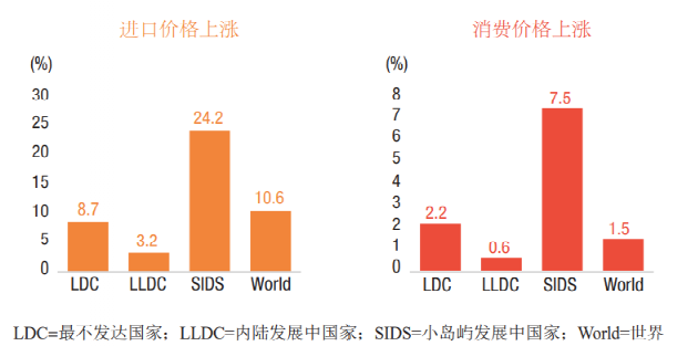 Maritime、Shipping、Freight、Logistics、Supply Chain和Trade之間的區(qū)別