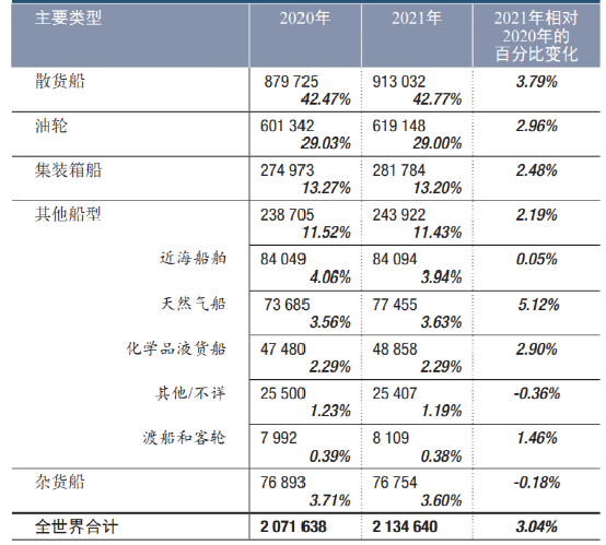Maritime、Shipping、Freight、Logistics、Supply Chain和Trade之間的區(qū)別