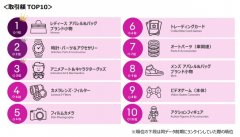 eBay日本站發(fā)布今年第三季度跨境電商熱銷趨勢