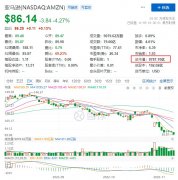 亞馬遜成首家市值跌萬億美元公司