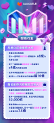 Lazada雙11收官戰(zhàn)報(bào)出爐