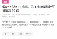 Shopee臺(tái)灣雙11當(dāng)天第1分鐘售出超400萬件商品