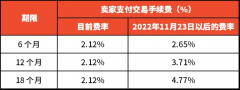 Shopee馬來將更新信用卡分期付款服務(wù)交易手續(xù)費(fèi)