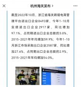 截止10月浙江海關(guān)跨境電商管理平臺進出口企業(yè)達8493家