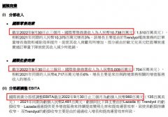 阿里財報:三季度國際零售商業(yè)收入為107.38億元
