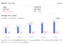 亞馬遜裁員一萬(wàn)人，市值暴跌一萬(wàn)億美元