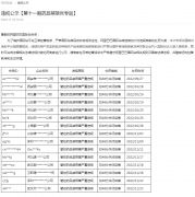 阿里國際站發(fā)布違規(guī)公示——第十一期藥品禁限售專題