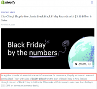 Shopify黑五戰(zhàn)報:全球銷售額達33.6億美元,同比增長17%