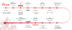 京東國(guó)際業(yè)務(wù)大調(diào)整，東南亞業(yè)務(wù)或被撤