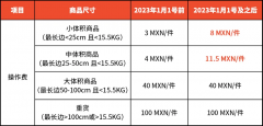 Shopee調(diào)整墨西哥海外倉(cāng)服務(wù)費(fèi)率